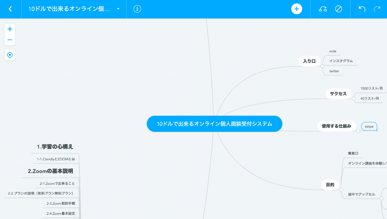 アイデアが広がる まとまるmacで使えるマインドマップツールの紹介 ワタナベツヨシ 講師 先生のウェブの悩みをサクッと解決 Note アイデアが広がる まとまるmacで使えるマインドマップツールの紹介 ワタナベツヨシ 講師 先生のウェブの悩みをサクッと解決 Note