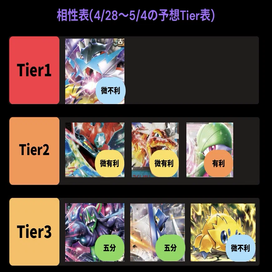 逆張りデッキ解説】ユキメノコ不採用！？マリィのオーロンゲexデッキ