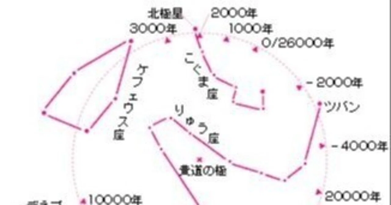 北極星って何？｜Ryujiro