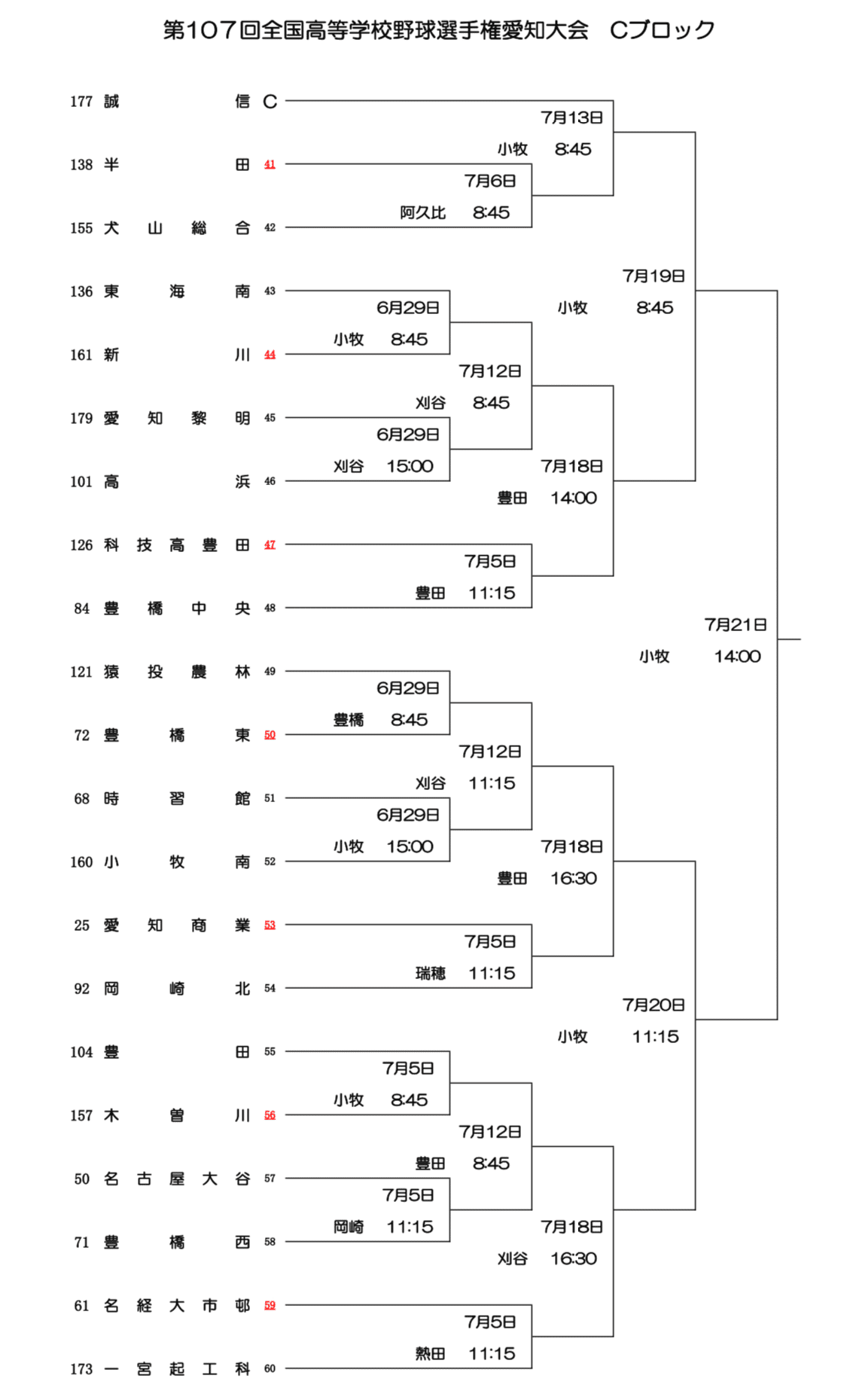 愛知大会 夏の予想シリーズ③ 〜選手権愛知大会2025Cブロック展望〜｜柊