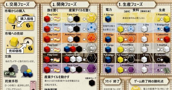 ボードゲーム ルール翻訳・カード翻訳・サマリー まとめ｜SN DUCK