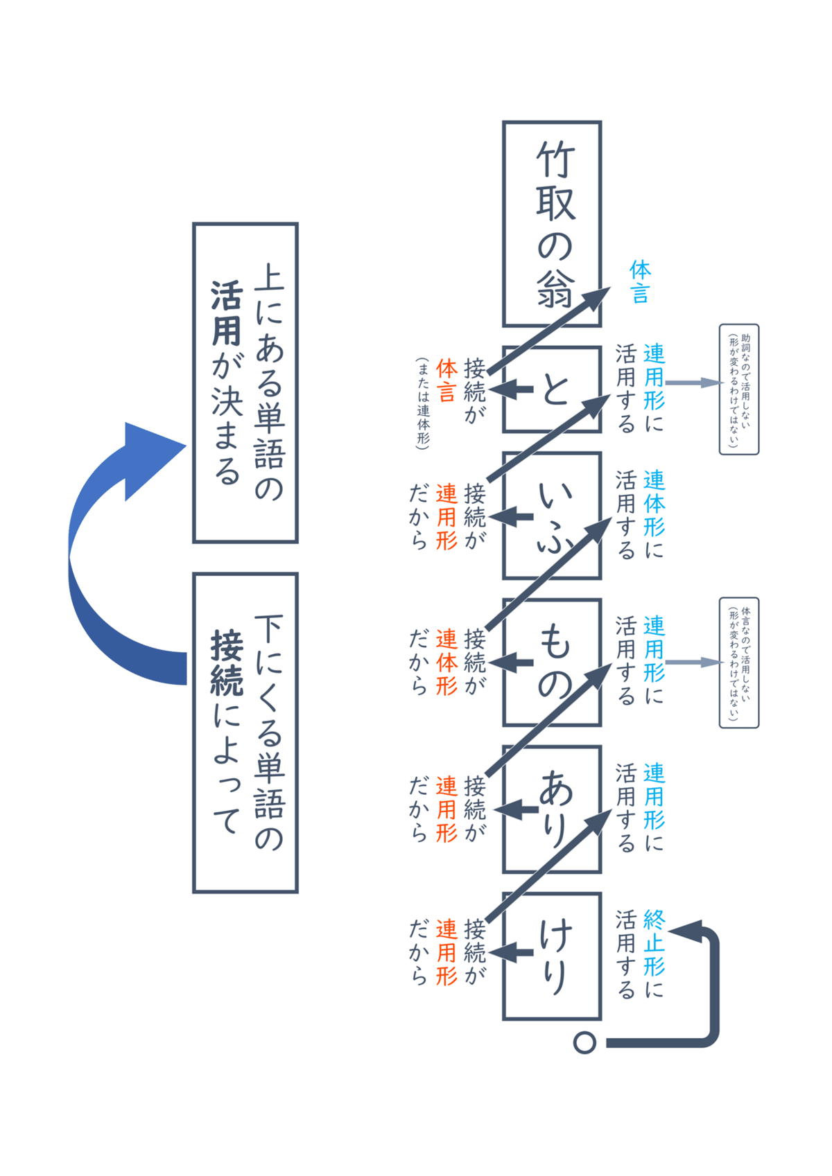 古文の勉強方法｜総合学府ステアウェイ