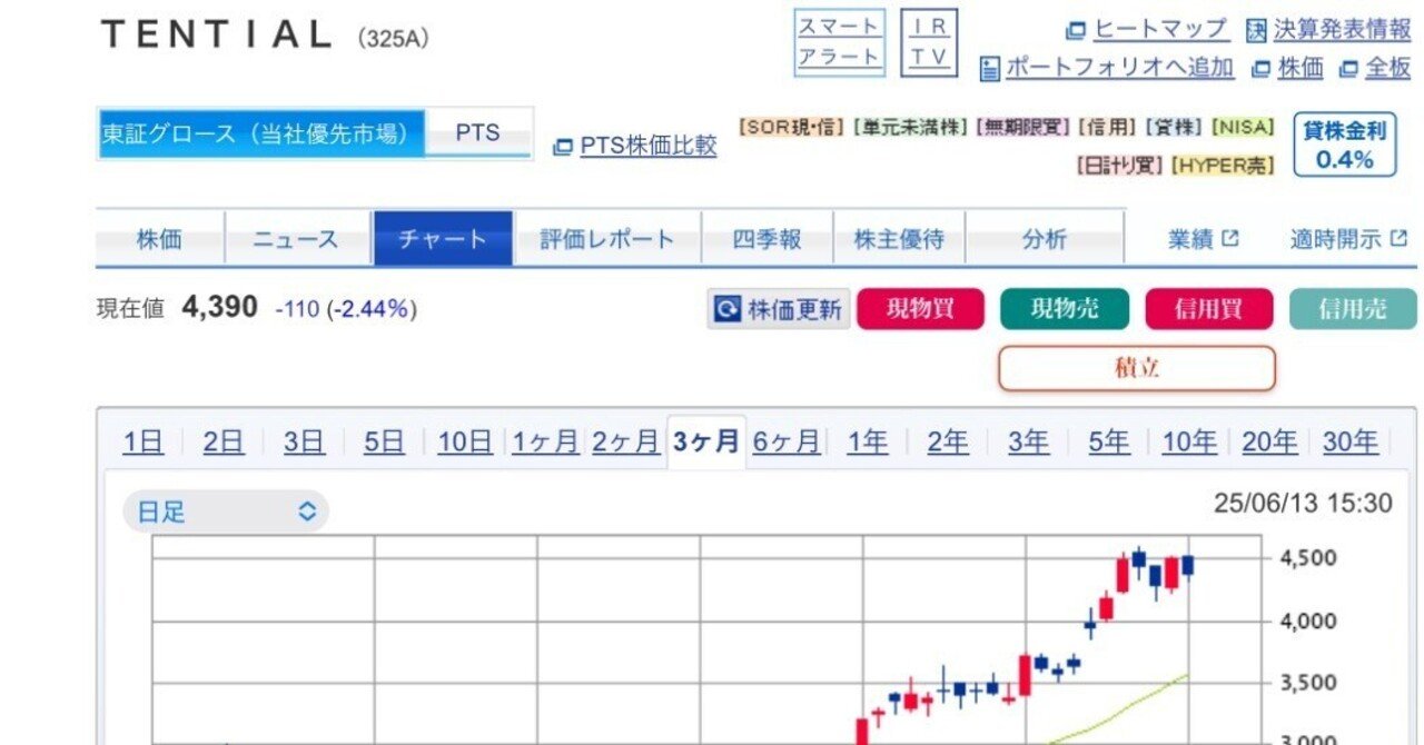 好決算上方修正通過後のテンシャルが目指すであろう株価について｜snowfield115