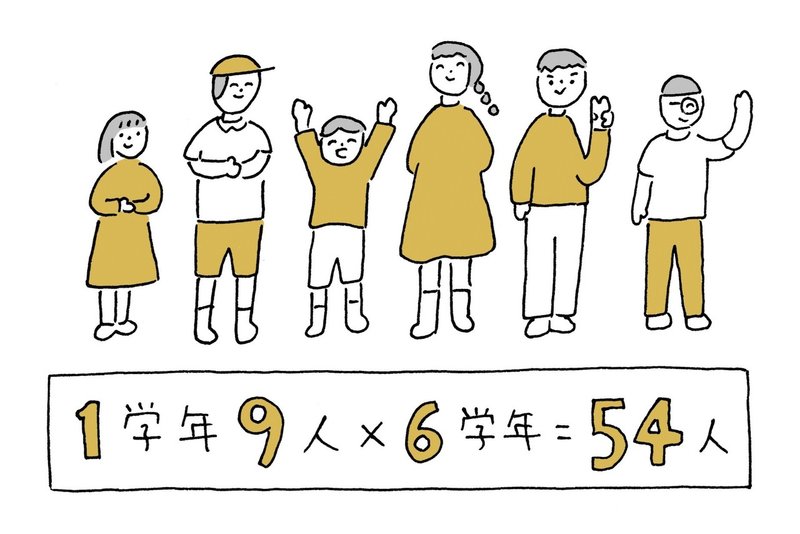 固定の教室もチャイムもない 1学年9人の小さな学校が 東京 中野にある 東京コミュニティスクールを訪ねてみた 探究コネクト 日本中の子どもたちに探究的な学びを届ける Note 固定の教室もチャイムもない 1学年9人の小さな学校が 東京 中野にある 東京コミュニティスクールを訪ねてみた 探究コネクト 日本中の子どもたちに探究的な学びを届ける Note