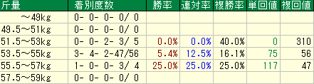 コメント 2020-02-21 004342斤量