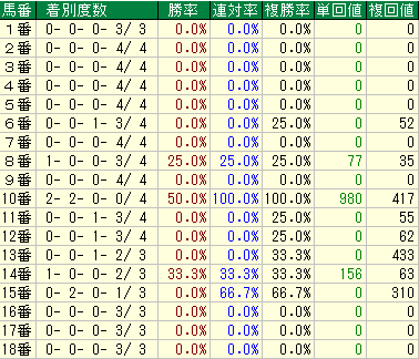 コメント 2020-02-21 004453馬番