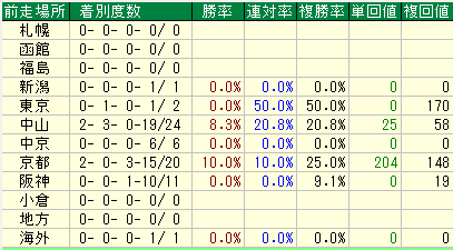 コメント 2020-02-21 005340場所