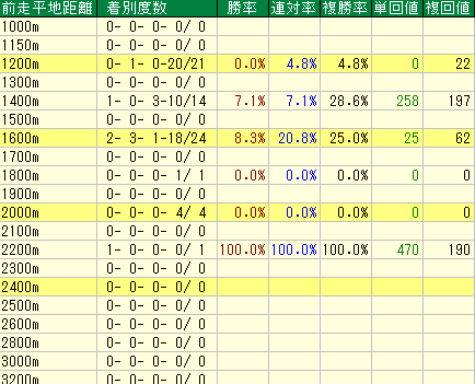 コメント 2020-02-21 005422距離２