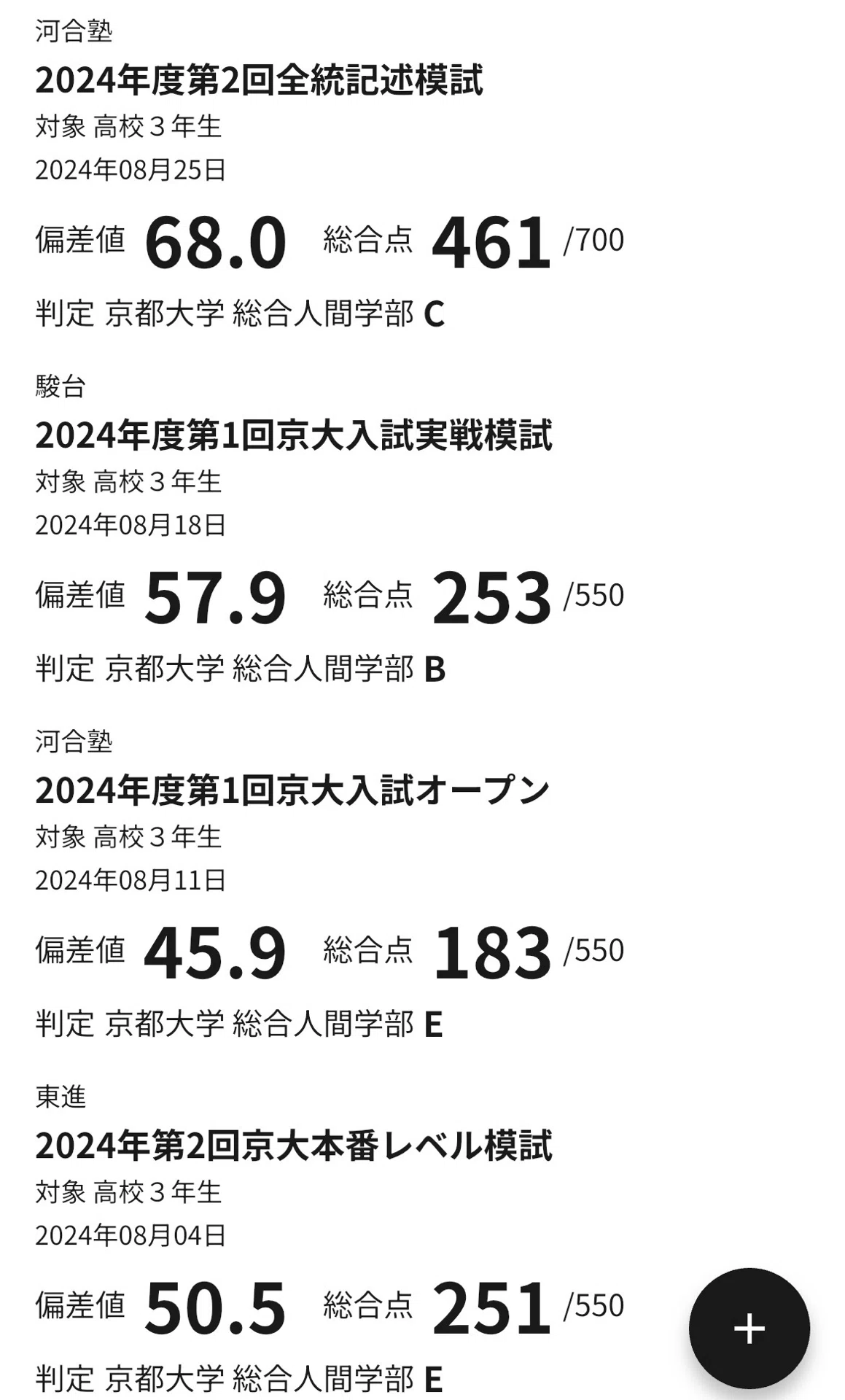 後に落ちる、京大受験生の現役時の模試成績を公開｜浪skyだった