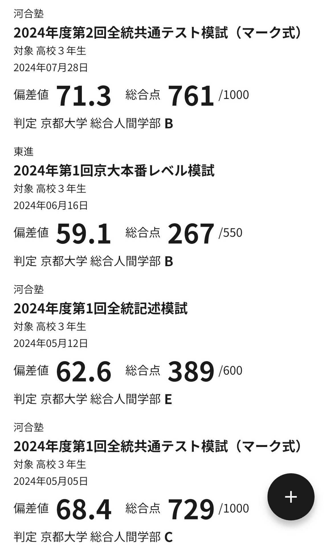 2024年6年公開模試　前期6回分 前期6回分！公開模試の成績推移【日能研6年生Rクラス】 - 貧乏