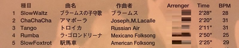 実は制約が多い ダンス音楽の作曲家が 競技ダンス 社交ダンス の音楽の作り方 をまとめてみた Nekonohige Setohiro Note