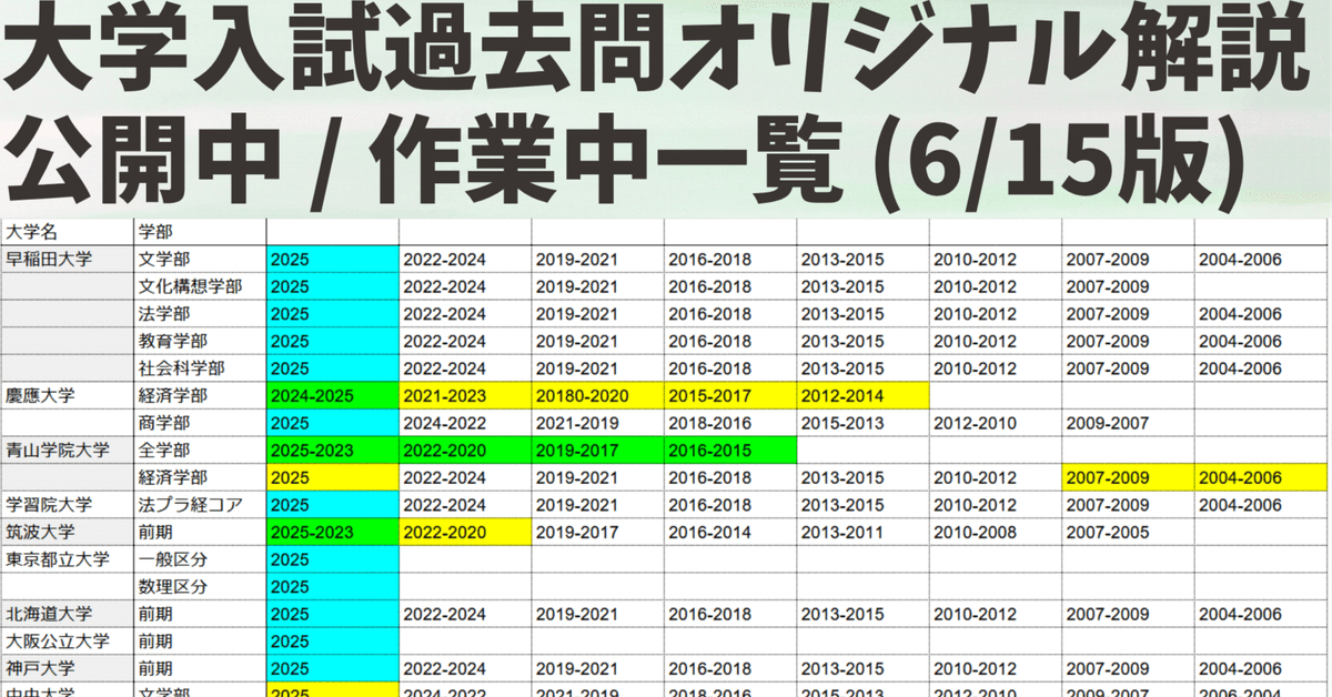 超特価激安の商品をすべて 最新版】大学入試過去問 英語 オリジナル解説 進捗状況ボード（6 語学・辞書・学習参考書