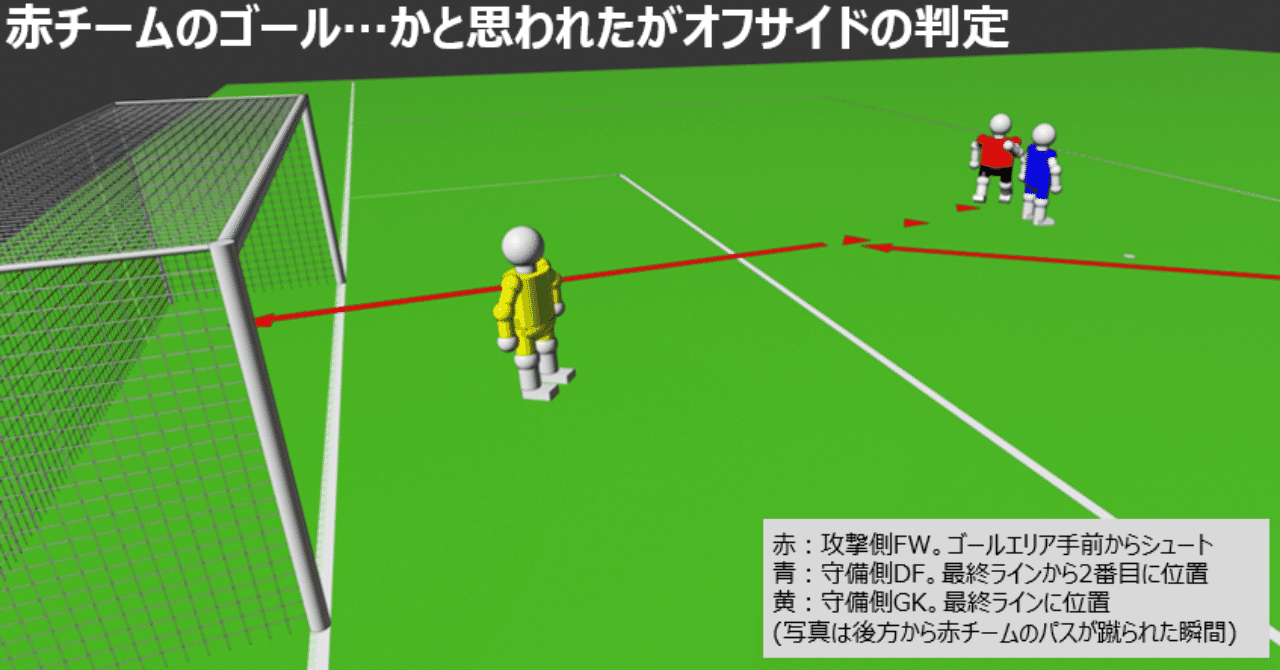 最も選択された サッカー ハーフライン 距離 サッカー ハーフライン 距離