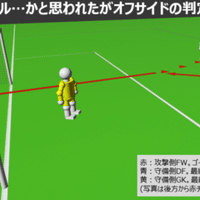 ゴールジャッジ検証 3dモデリング編 Z Sussu Note ゴールジャッジ検証 3dモデリング編 Z Sussu Note