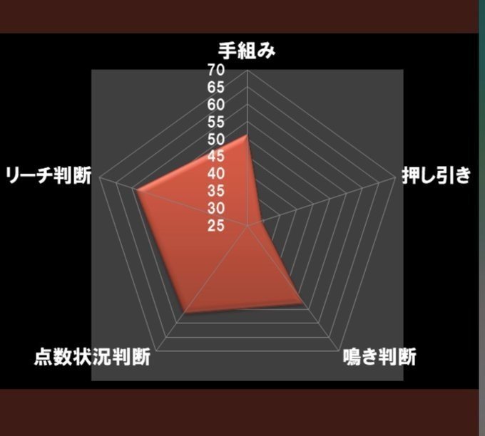 点数状況判断からみた 三麻と四麻の違い スターマイン Note 点数状況判断からみた 三麻と四麻の違い スターマイン Note