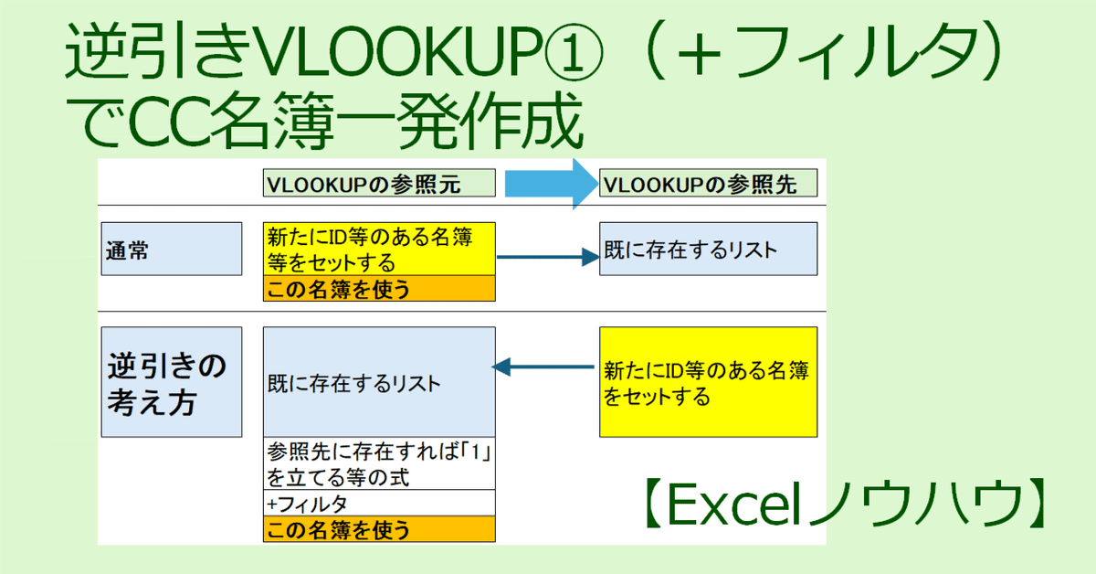 逆引きVLOOKUP①（＋フィルタでCC名簿一発作成：出力したい結果