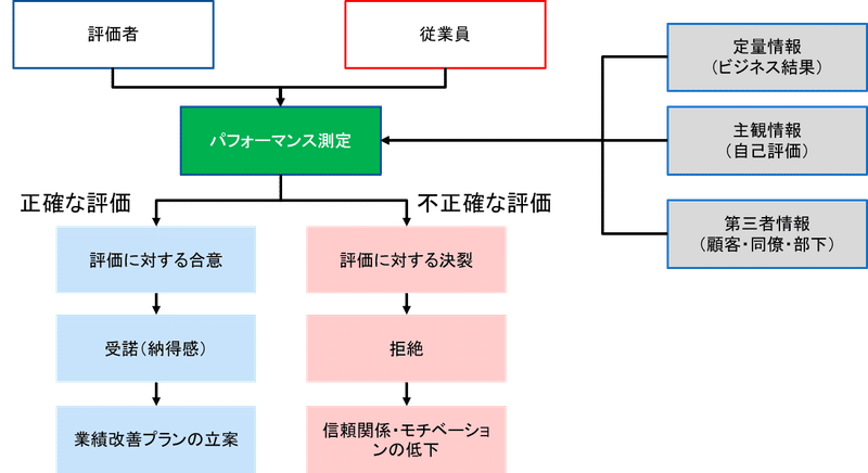 図1