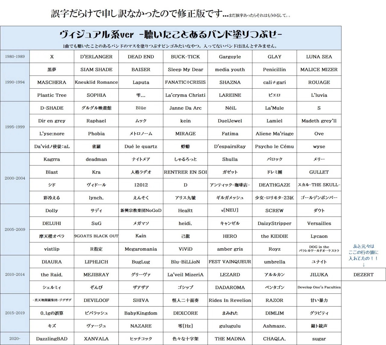 ヴィジュアル系〜聴いたことあるバンド塗りつぶせ〜｜yuuhi