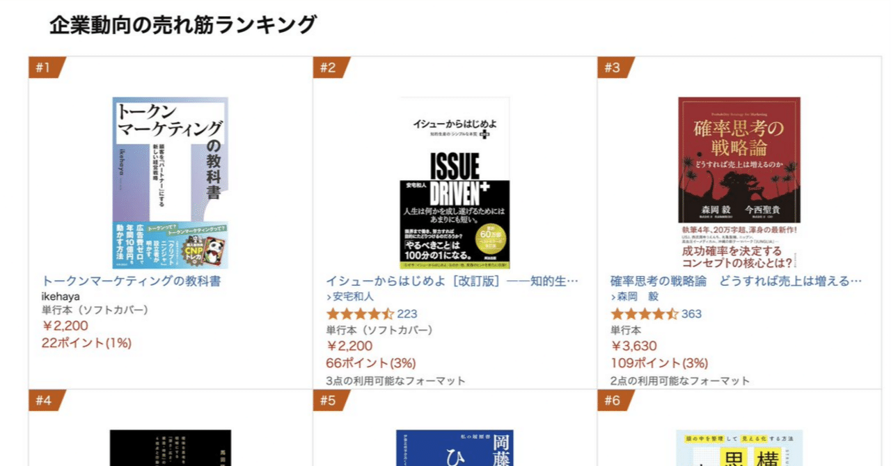 ビジネス書　他 たぶん日本初：AIで書いた15万字のビジネス書を商業出版した話。｜イケハヤ