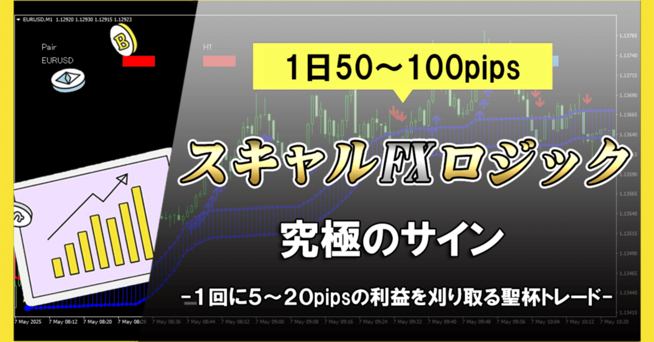 FX勝率75％手法】1万円から100万円を稼ぐトレード方法 スキャルピング【サインツール・パラメーター変更可・バイナリーオプション】 スキャルFX ロジックは+3～20pipsの利益を取る究極のサインツールで