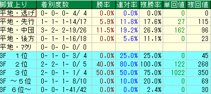 コメント 2020-02-21 104828脚質あがり