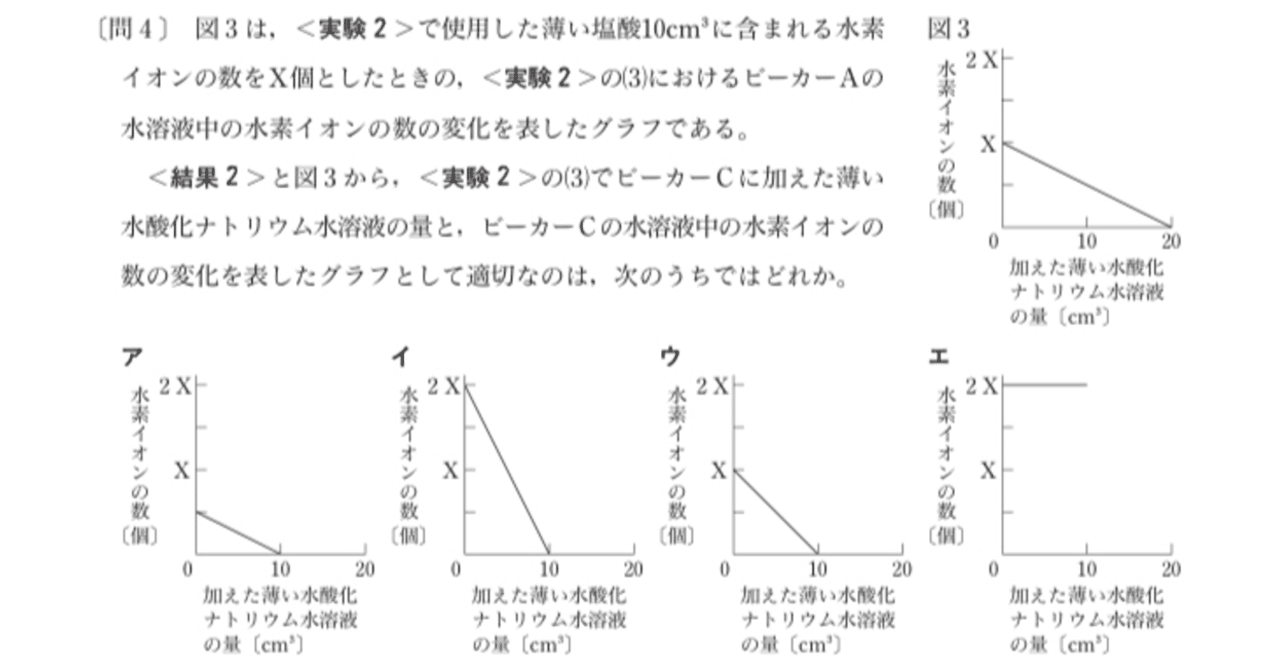 都立高校入試理科化学 中和とイオン 対策 りょーた先生 都立専門 本質の勉強法を伝える受験講師 Note