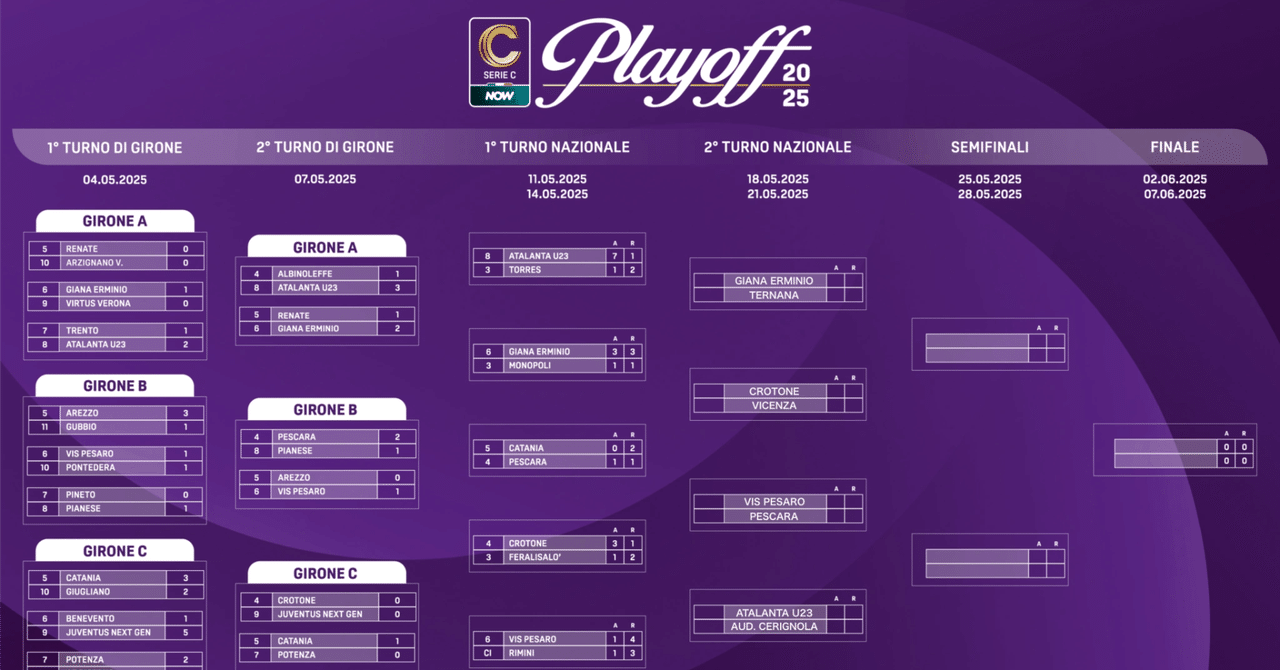 セリエＡ　2003 - 2004　ユベントス 対 ACミラン　半券チケット 試合後コメント】 2025/26 セリエA第6節 ユベントス対ミラン