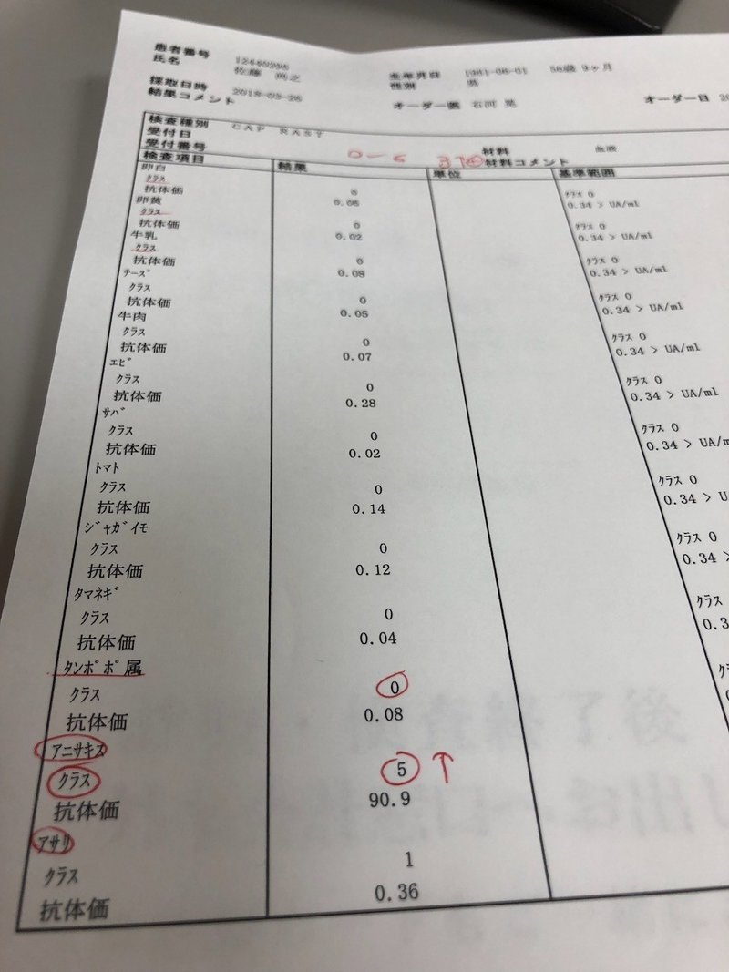 アニサキスにあたって 一生ほとんどの魚が食べられなくなった話 Update版 さとなお 佐藤尚之 Note