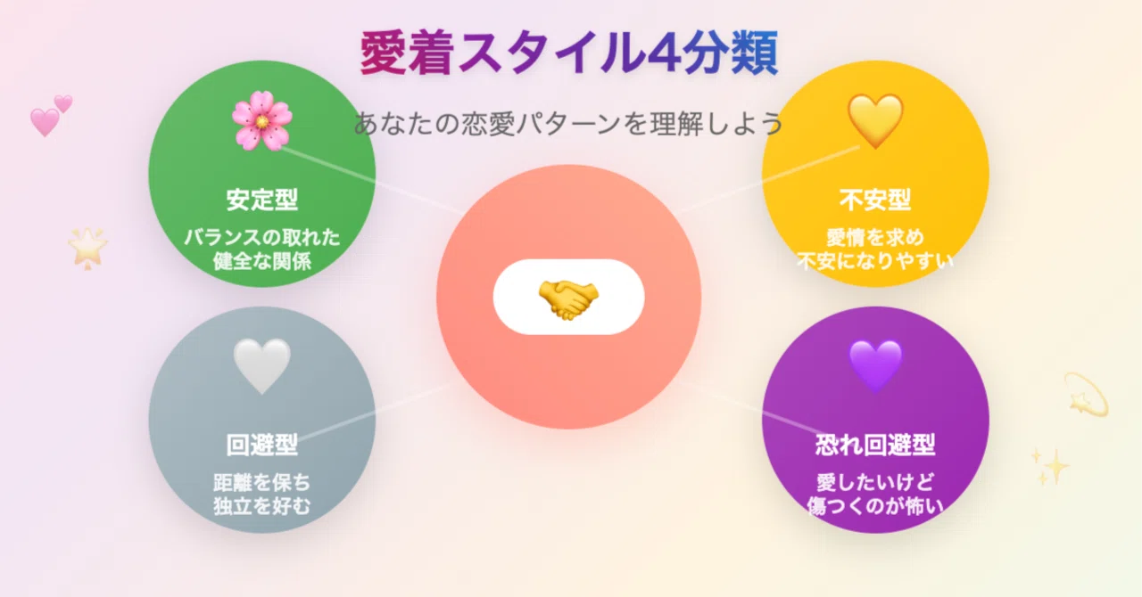 愛着 タイプ 診断