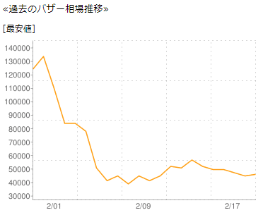 たそがれごけ