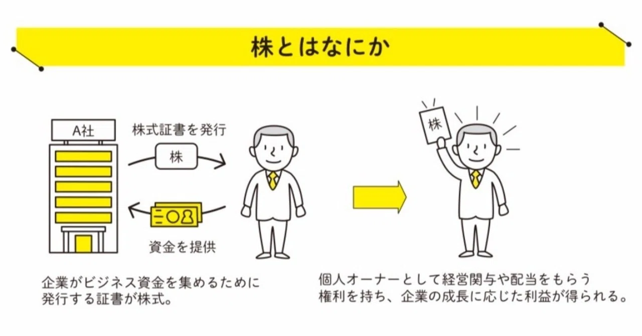 前田道路の買収防衛策への考察 コーポレート ファイナンスの視点から 崔 真淑 エコノミスト 投資1年目のための経済 政治ニュースが面白いほどわかる本 大和書房
