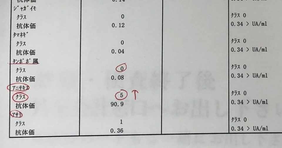 アニサキスにあたって 一生ほとんどの魚が食べられなくなった話 Update版 さとなお 佐藤尚之 Note