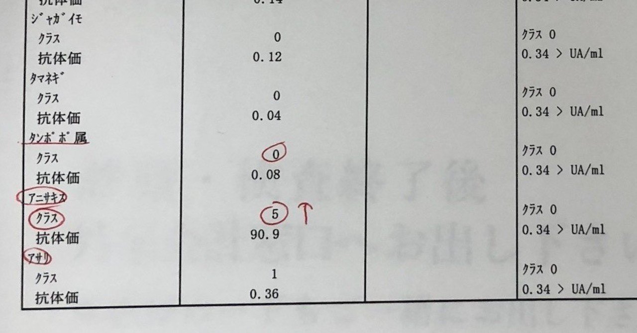 アニサキスにあたって 一生ほとんどの魚が食べられなくなった話 Update版 さとなお 佐藤尚之 Note アニサキスにあたって 一生ほとんどの魚が食べられなくなった話 Update版 さとなお 佐藤尚之 Note