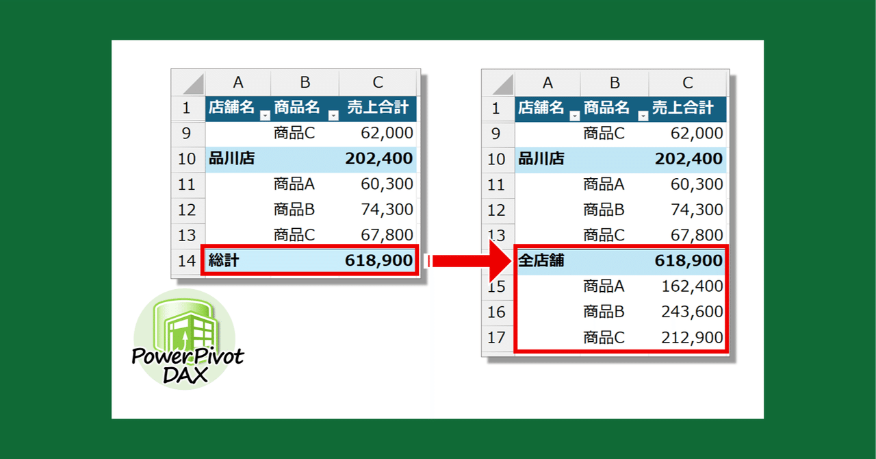 「確認用」　　裁断済み38冊セット　Ecel　関数　ピボットテーブルクエリパワー パワーピボットとパワークエリで複雑なデータを分析＆可視化