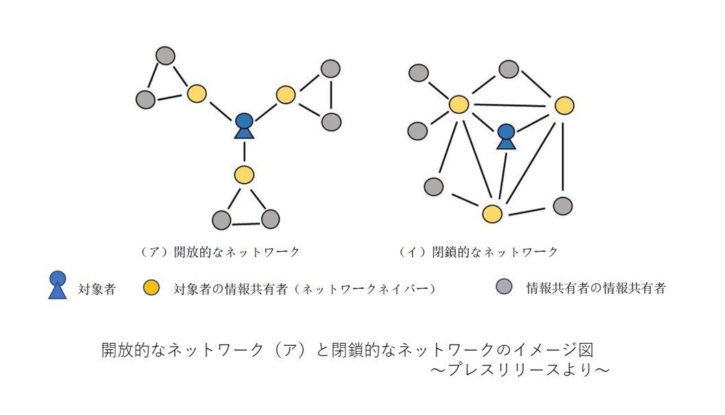 200218ネットワークのイメージ図