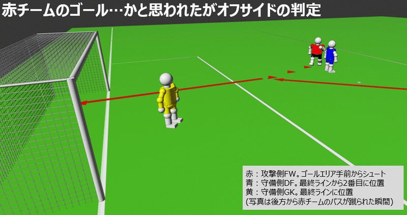 オフサイド検証 3dモデリング編 Z Sussu Note オフサイド検証 3dモデリング編 Z Sussu Note