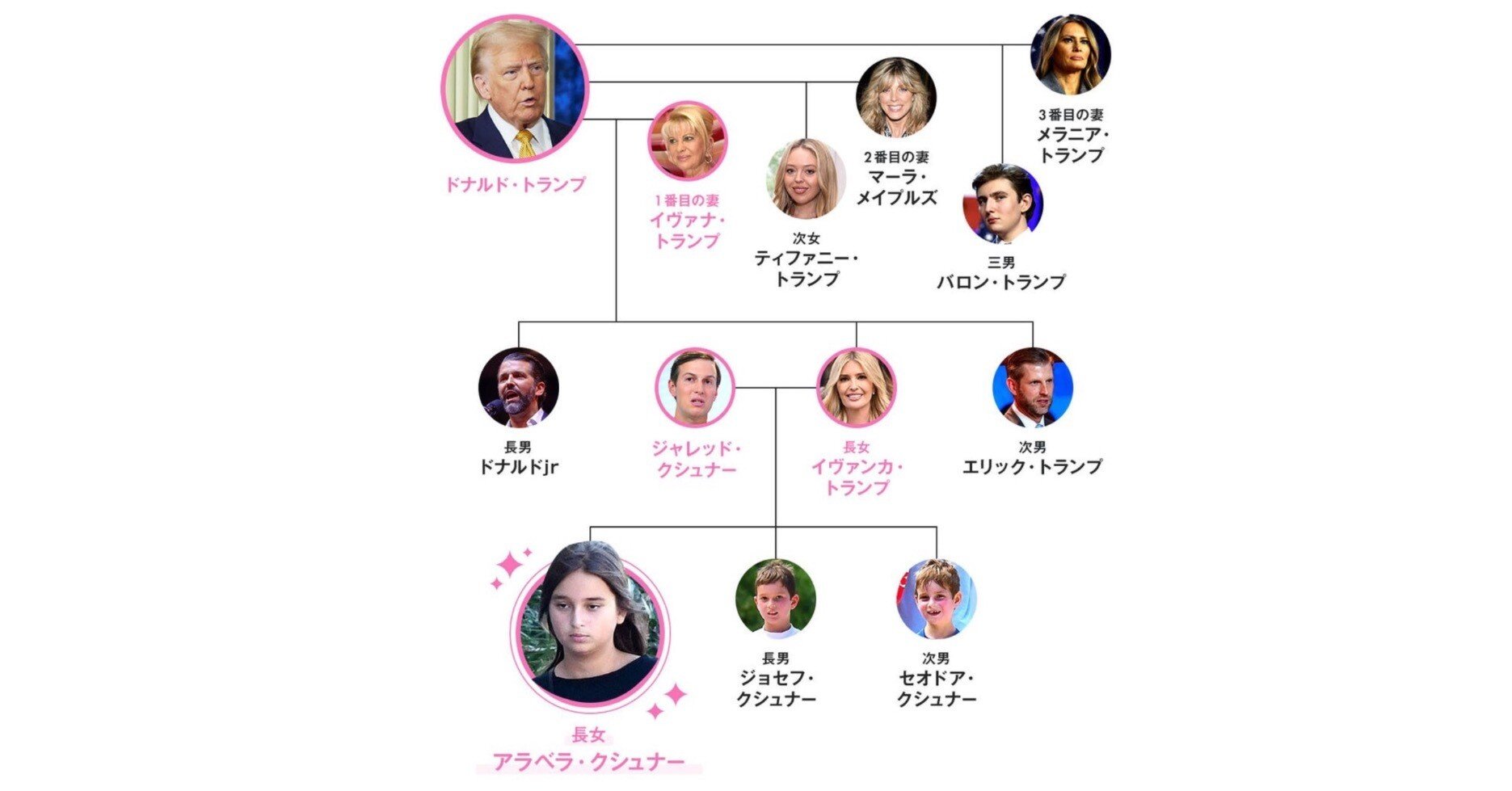 トランプ一族の暗号資産プロジェクトの最新情報と考察【徹底解説