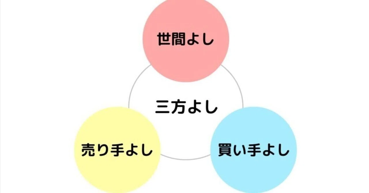経営と文化 日本文化大全】vol.39 和の経営思想：「三方よし」は世界で通用するか