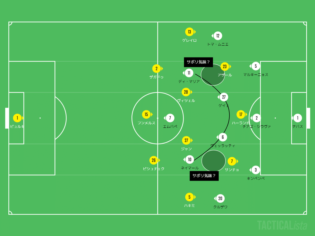 Cl ラウンド16 1stレグ ドルトムント Psg マッチレポート Dagger Note Cl ラウンド16 1stレグ ドルトムント Psg マッチレポート Dagger Note