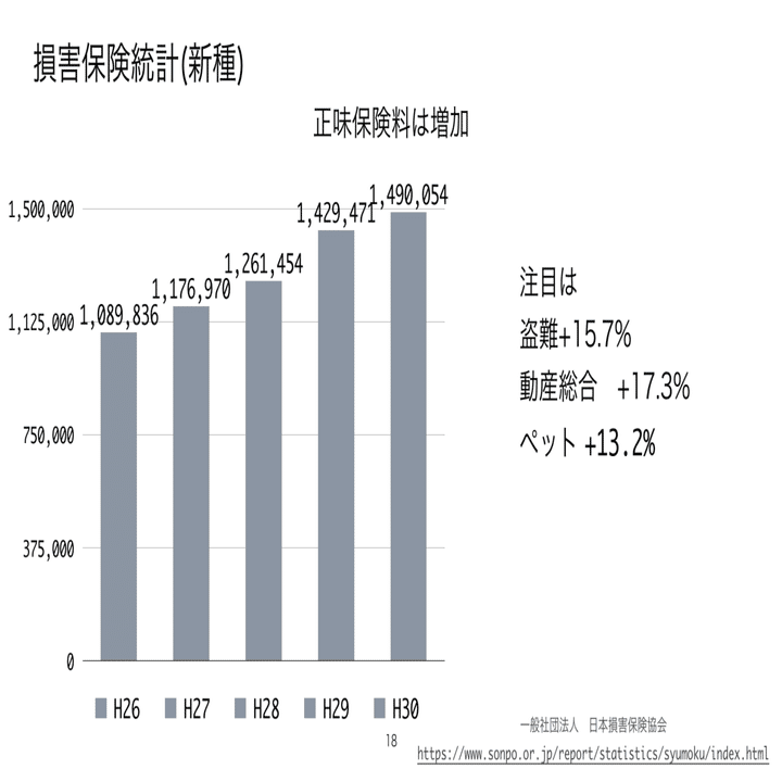 ＋＋保険はオワコンなのか？』まだまだマーケットが大きくやり方次第で