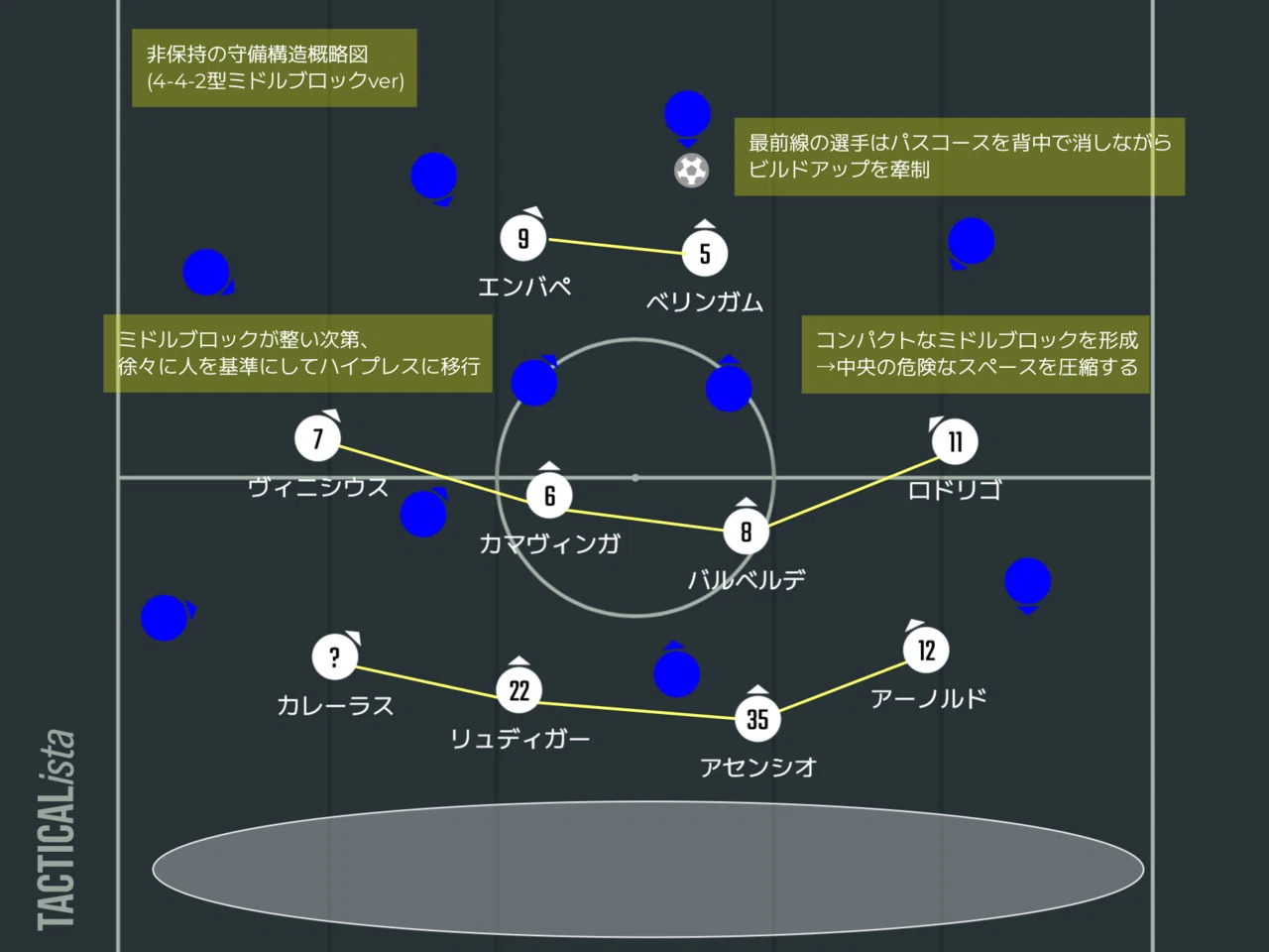 2025-26 レアル・マドリー展望｜or