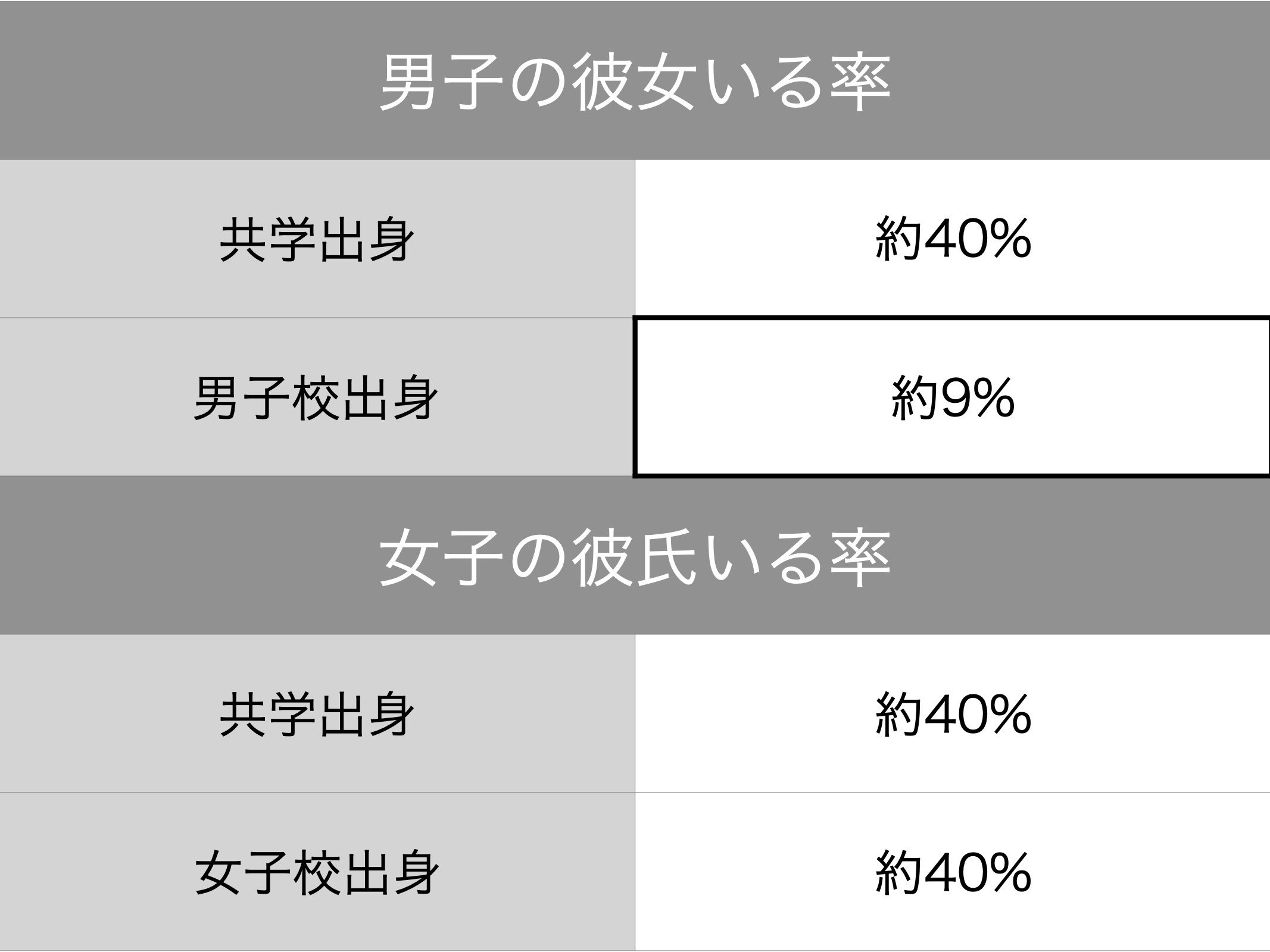 男子校という選択 ユウジ 高校教員 Note