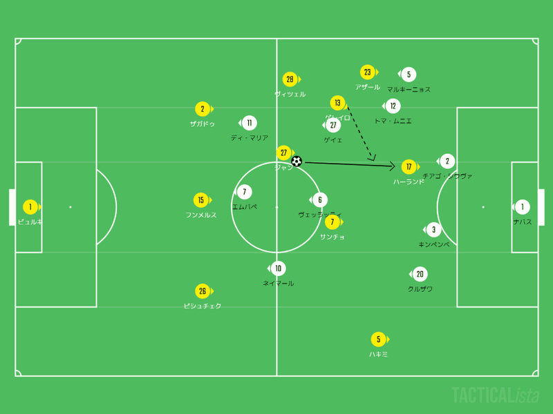 Cl ラウンド16 1stレグ ドルトムント Psg マッチレポート Dagger Note