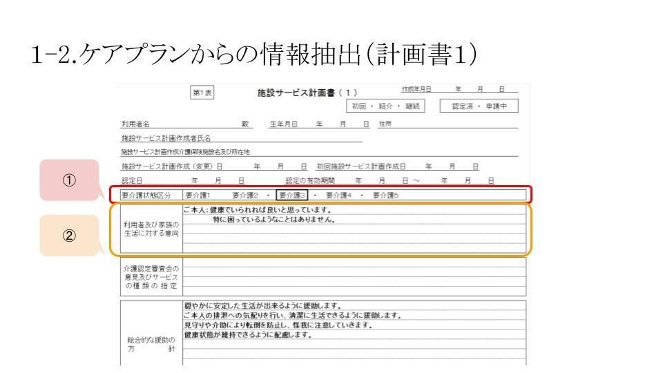 標準ケアサービス計画 施設版 製品紹介｜CareWORKS21