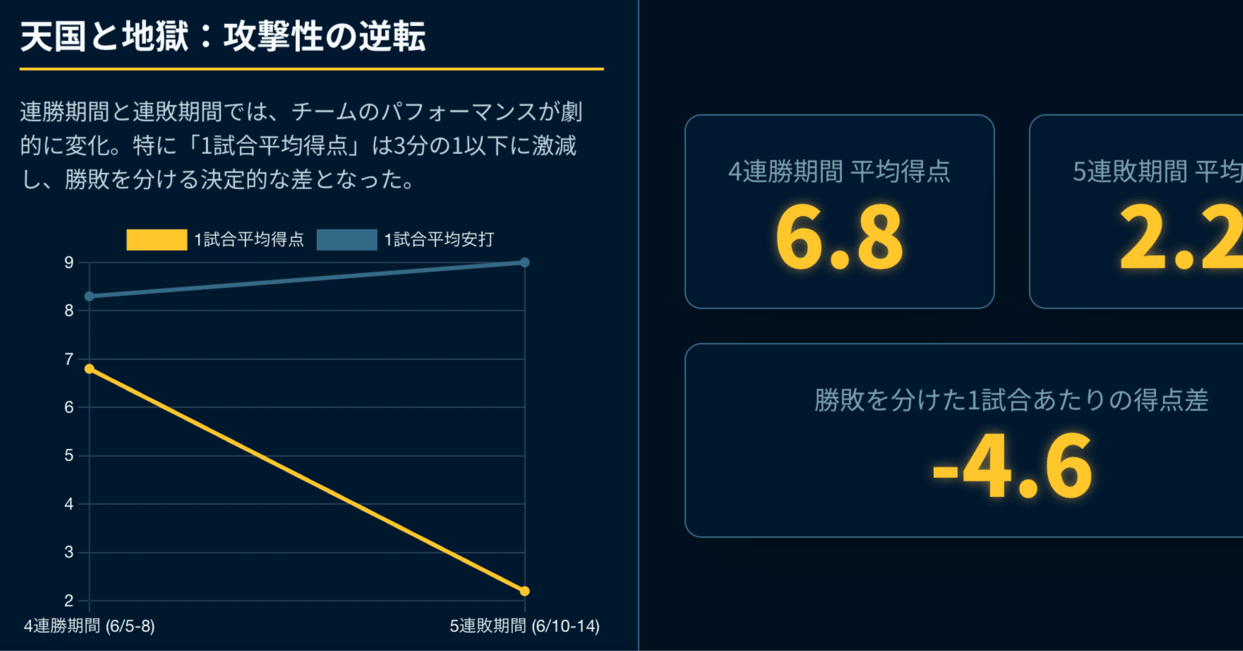 10分で分析サイト作成。仕事効率化が確実な、Geminiの進化が止まらない