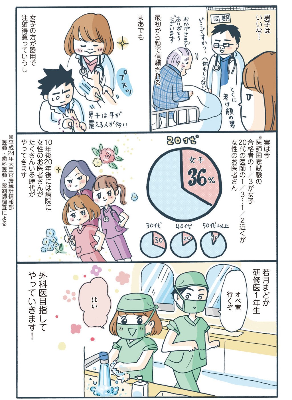 お知らせ まどか26歳 研修医やってます Kadokawa メディアファクトリー が発売中です 水谷緑 Note