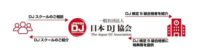 DJ協会×DJスクールフロー_プレス用