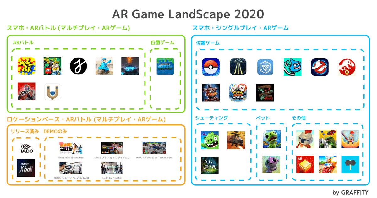 arバトルカオスマップ