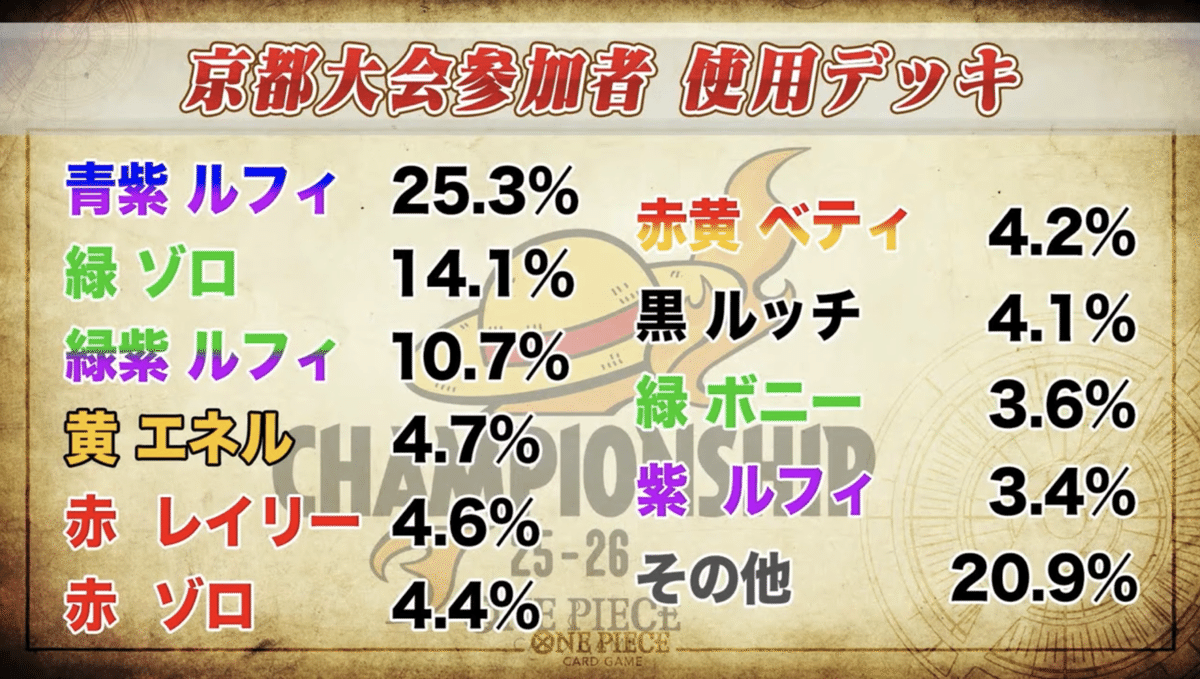 緑紫ルフィ　デッキ　12弾環境対応 緑紫)モンキー・D・ルフィ − FEATURE｜ONE PIECEカードゲーム