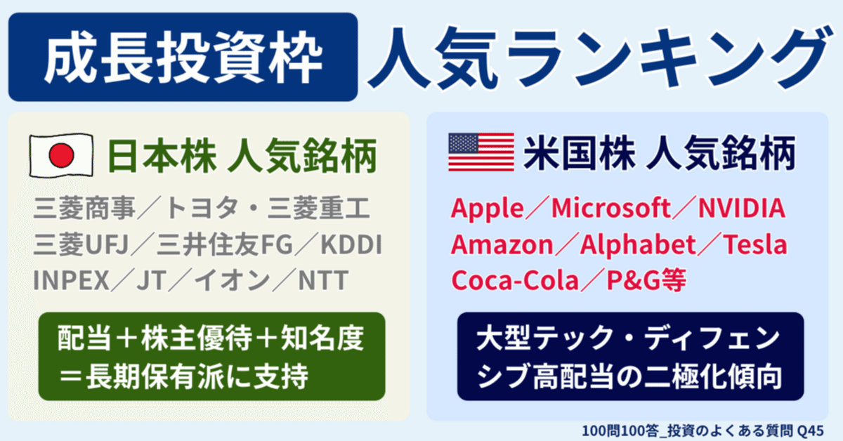 Q45】NISAの成長投資枠で人気のETF・銘柄ランキングは？｜橘 龍馬